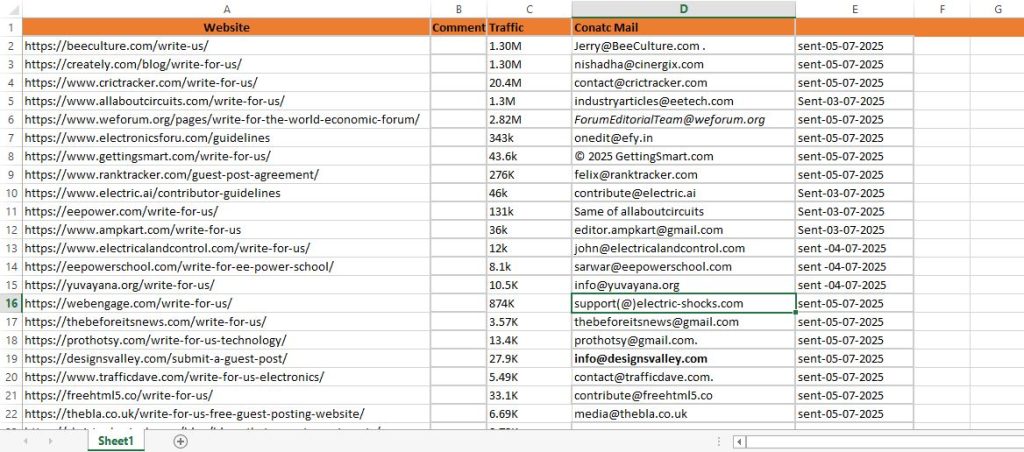 Guest Posting Sites - Electric Niche